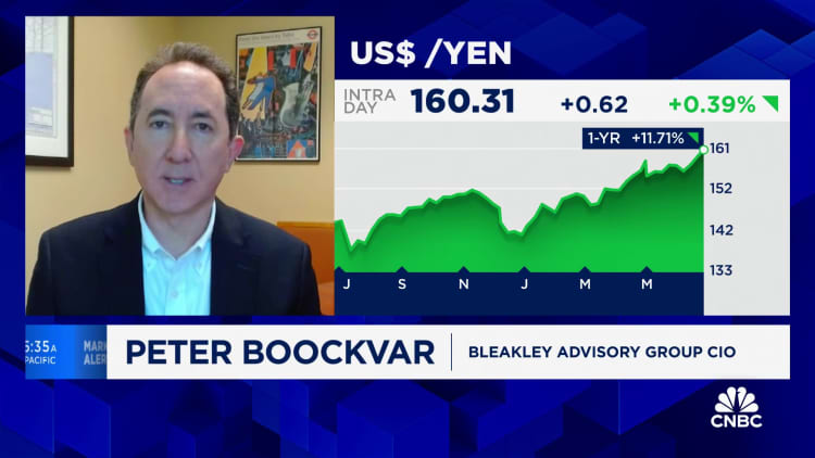Yen crosses 160, heightening intervention expectations