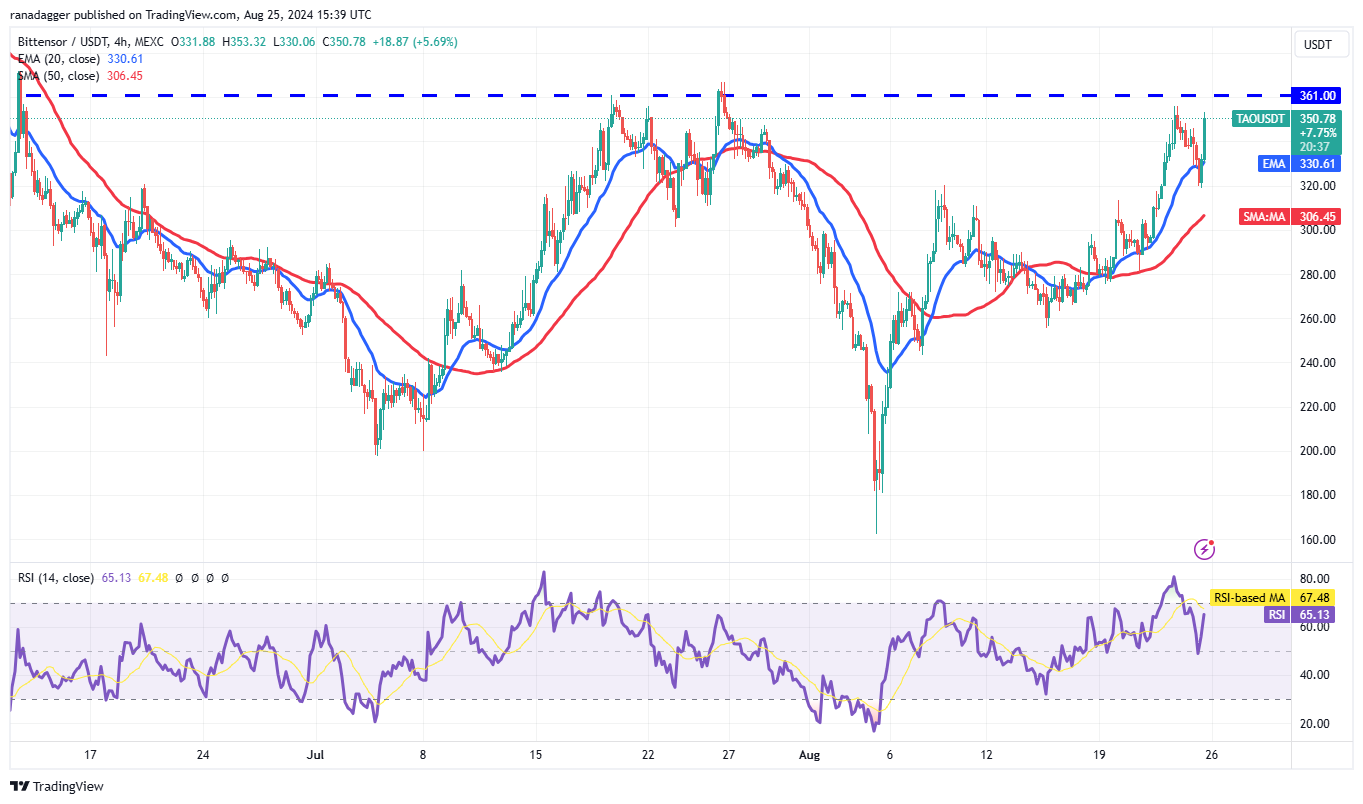 MATIC, SUI, RENDER and TAO could soar if Bitcoin holds $64K