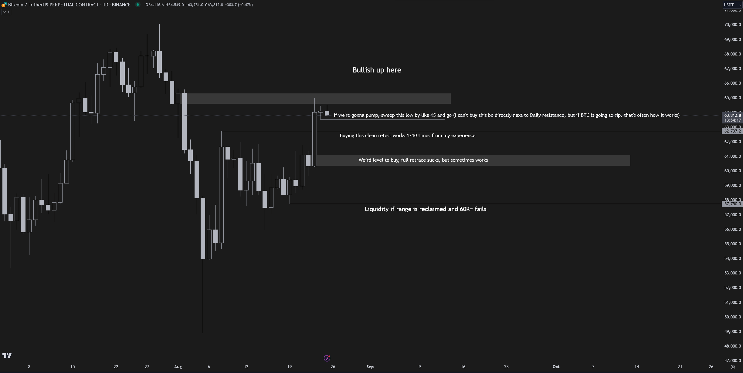 Bitcoin bulls run risk of ‘Bart Simpson’ BTC price dip to $62K