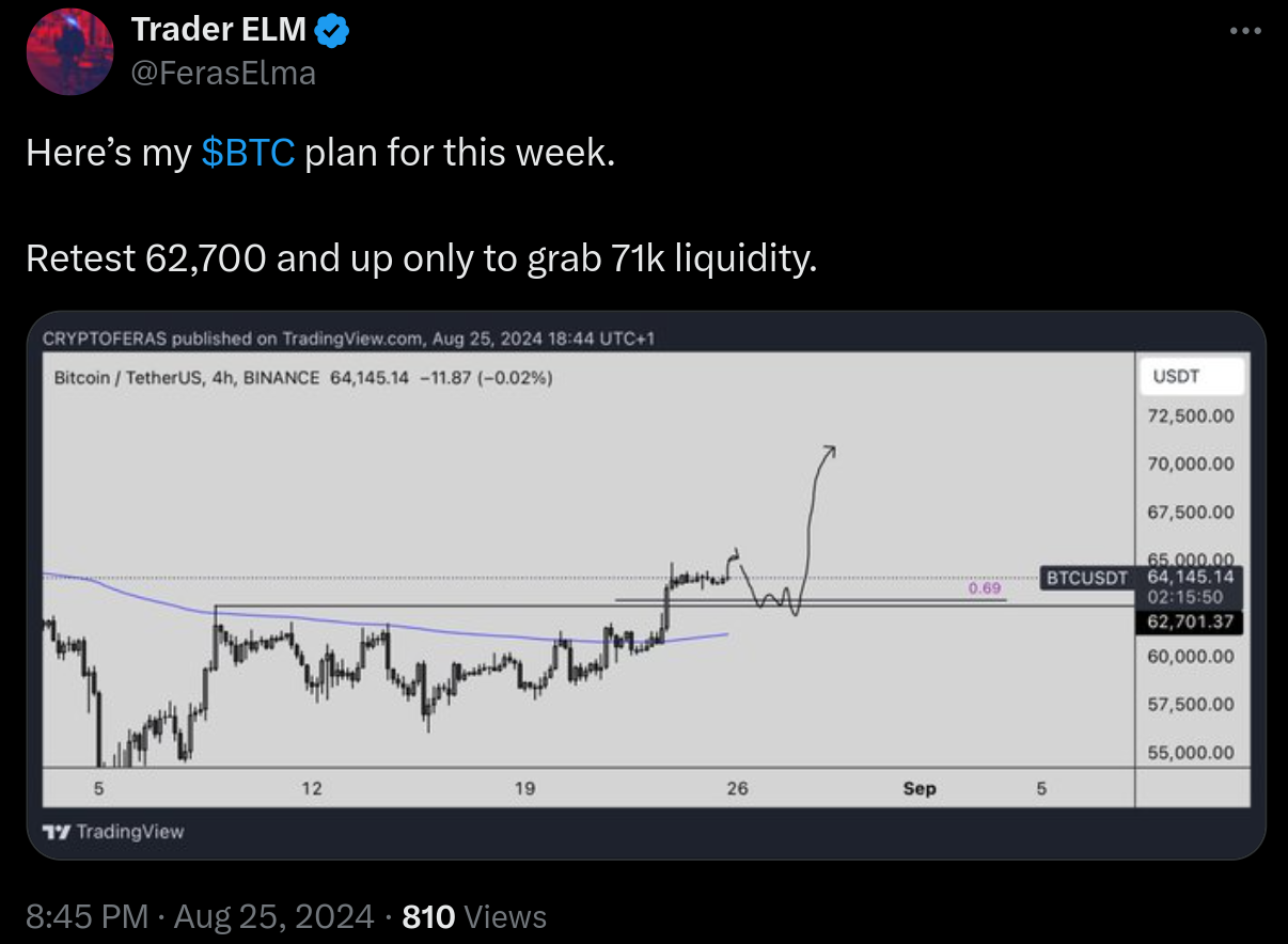 Bitcoin bulls run risk of ‘Bart Simpson’ BTC price dip to $62K