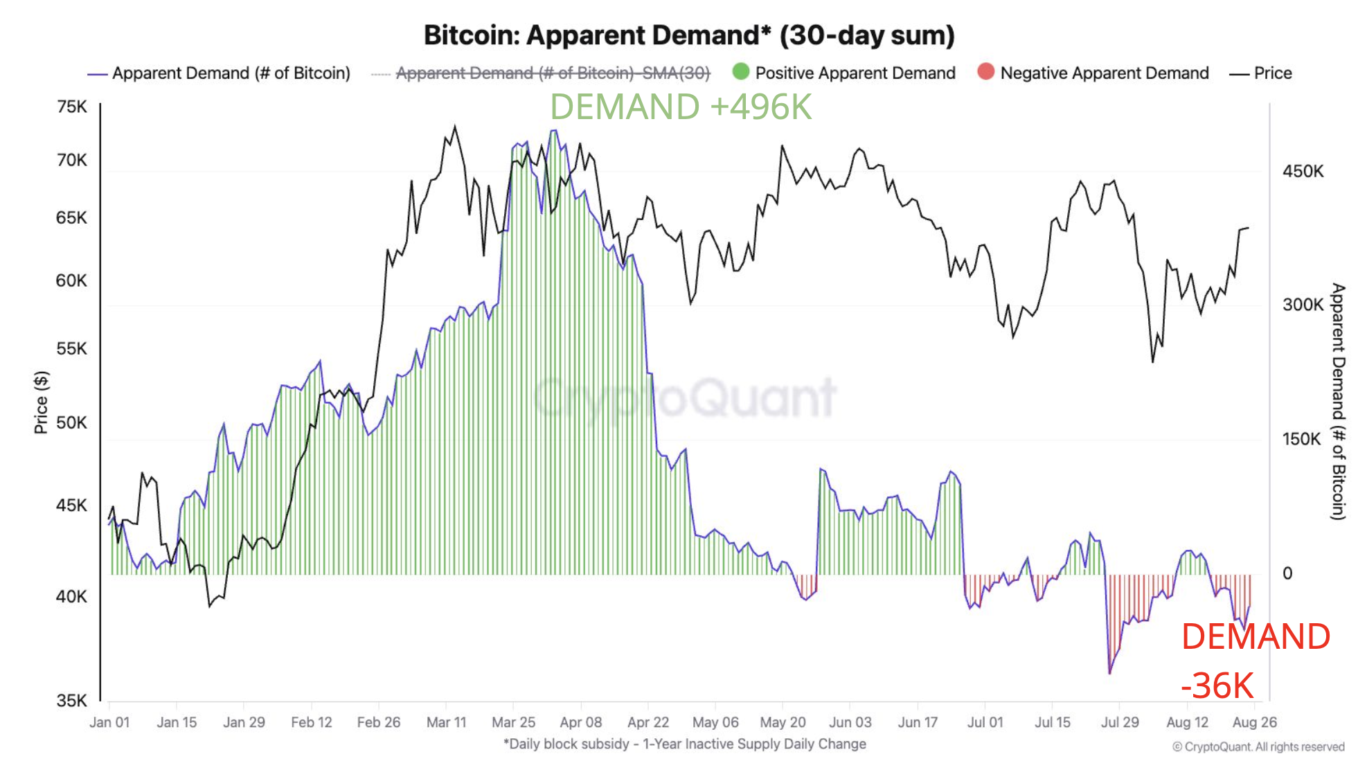Broadening wedge or bull flag? Either way, Bitcoin appears to be losing momentum