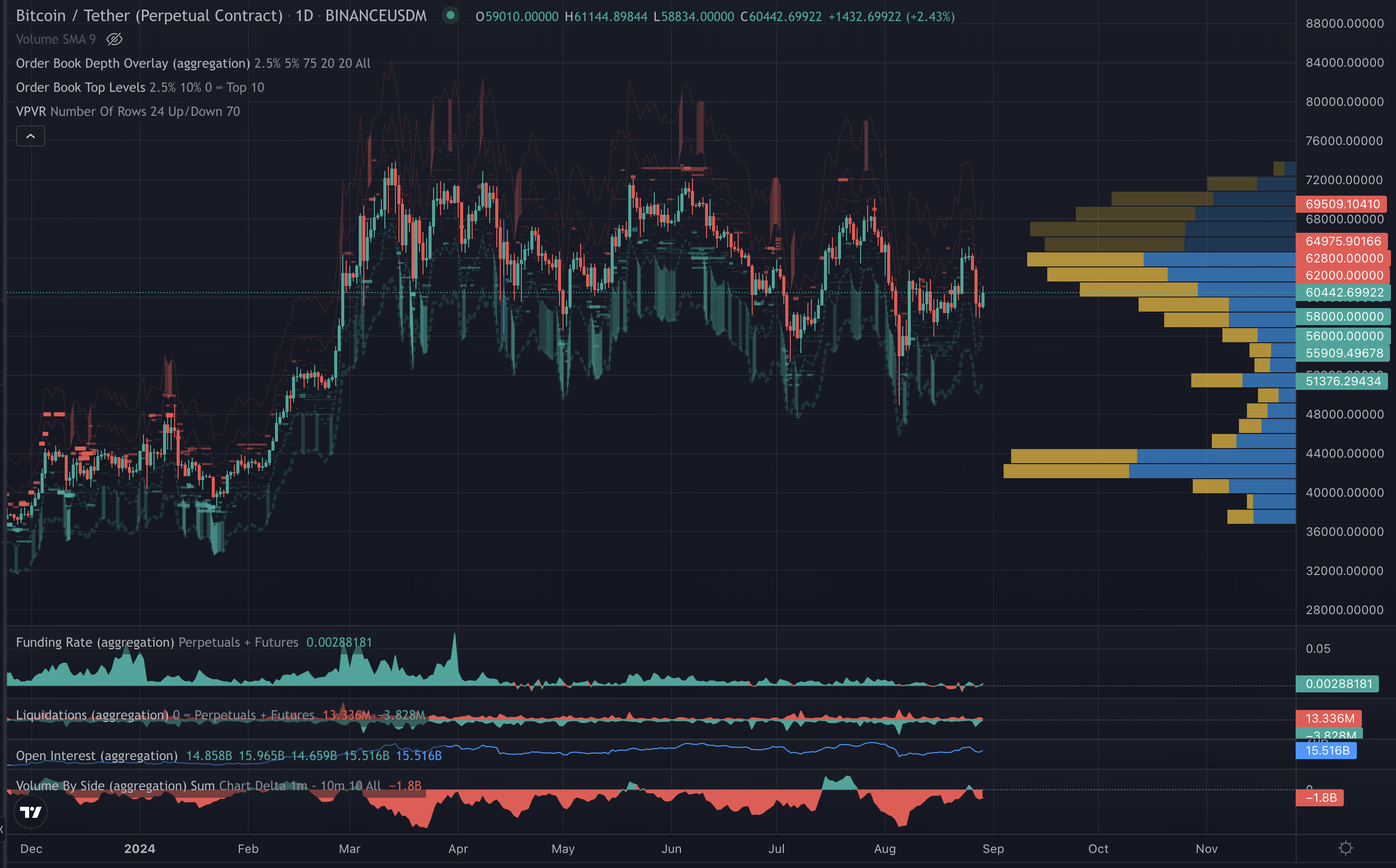 Broadening wedge or bull flag? Either way, Bitcoin appears to be losing momentum