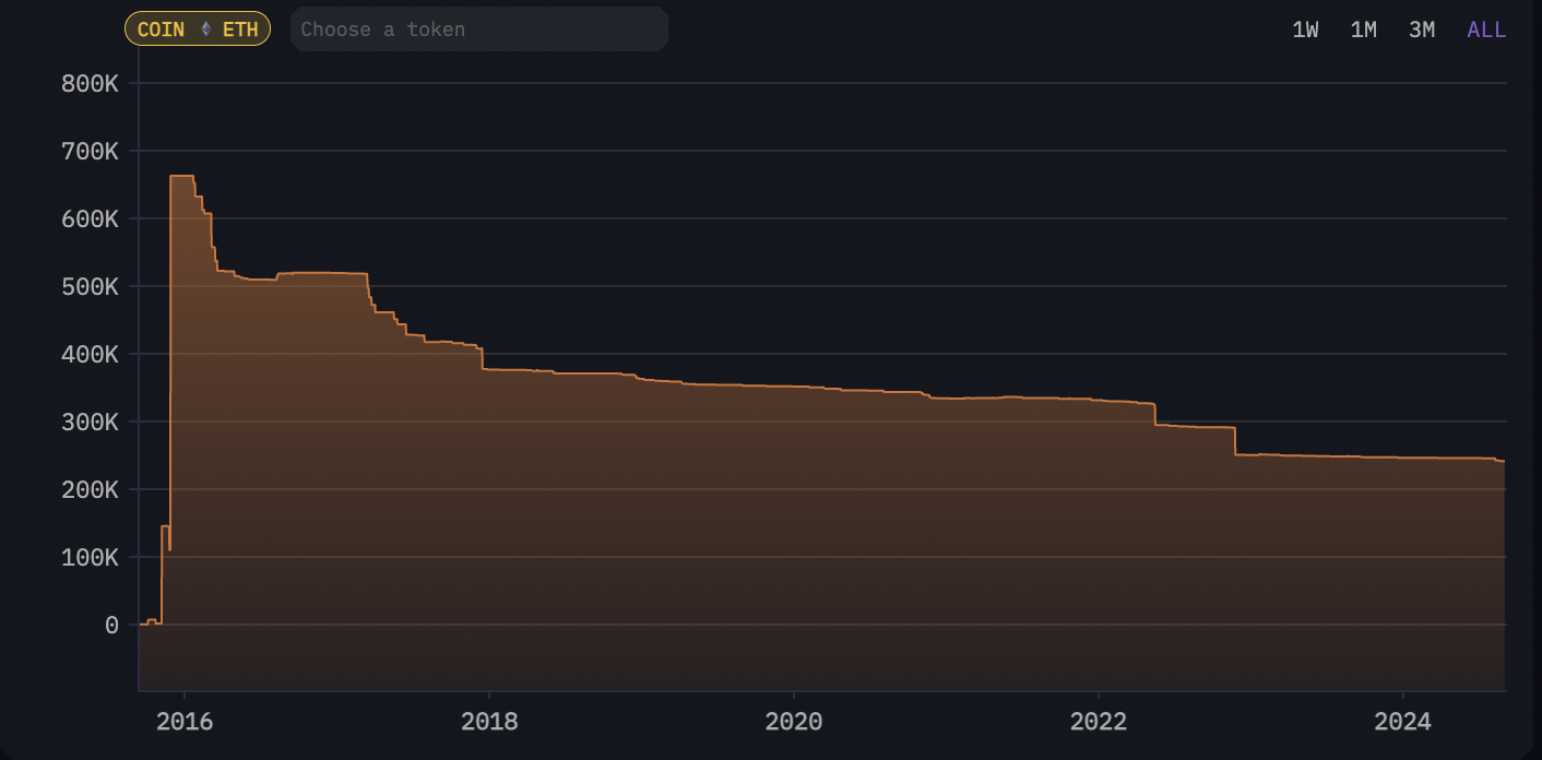 Are Vitalik Buterin’s $10M Ethereum sales bad news for ETH bulls?